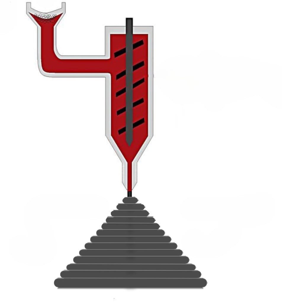 3D Print Near Net Shape