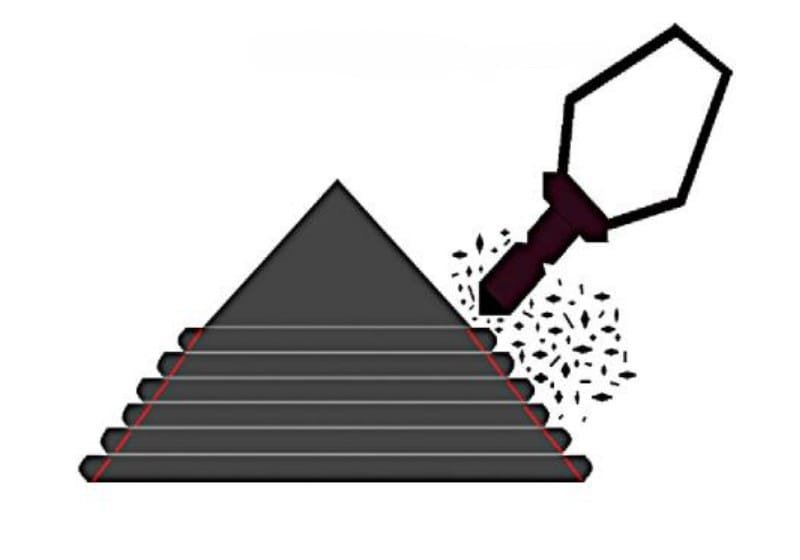 Cnc Machining Process