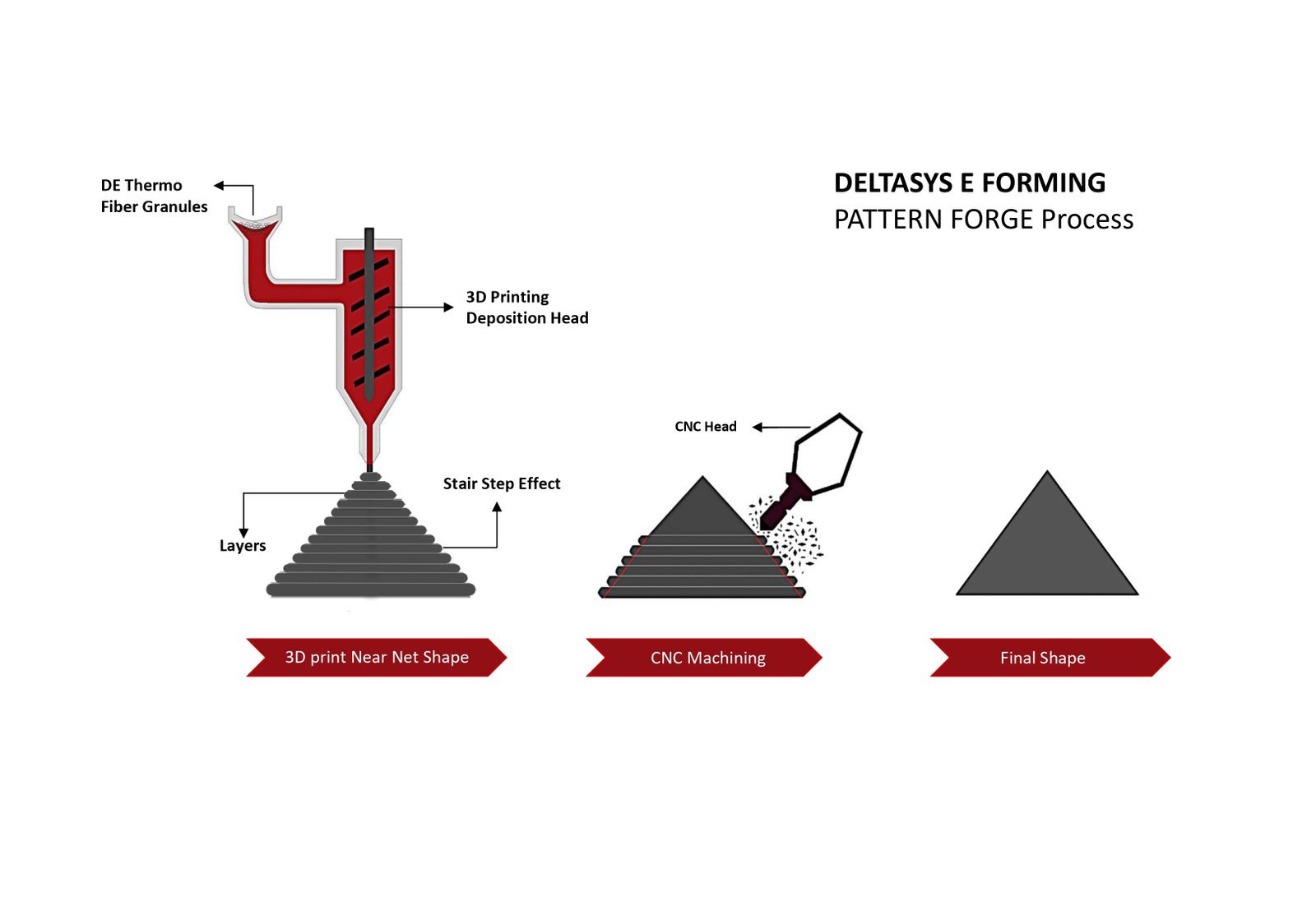 How Pattern Forge Works